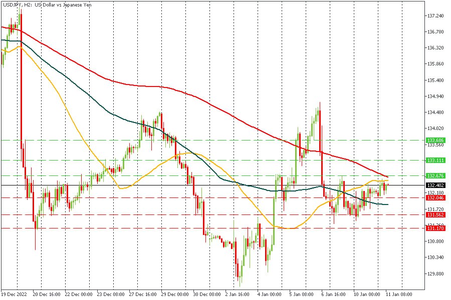 USDJPY 11012023.jpg