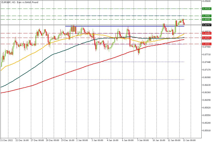 EURGBP13012023.jpg