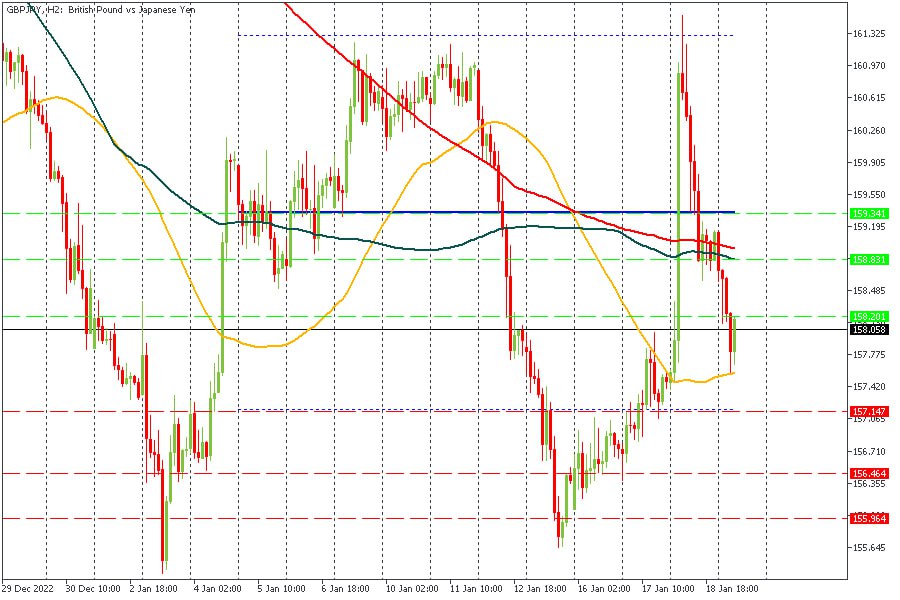 GBPJPY 19012023.jpg