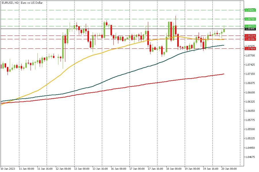 EURUSD 20012023.jpg