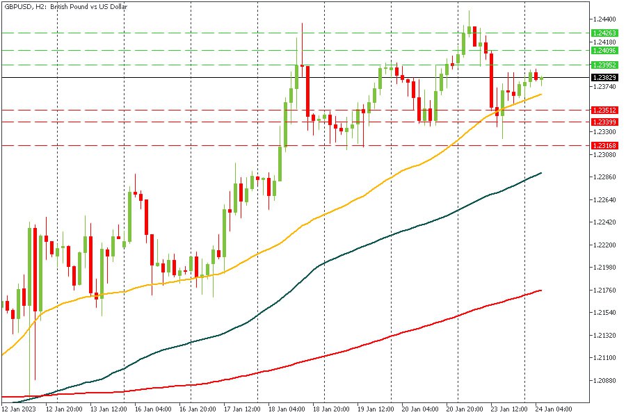 GBPUSD 24012023.jpg