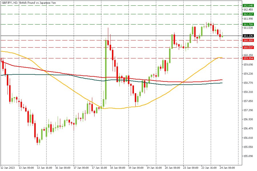 GBPJPY 24012023.jpg