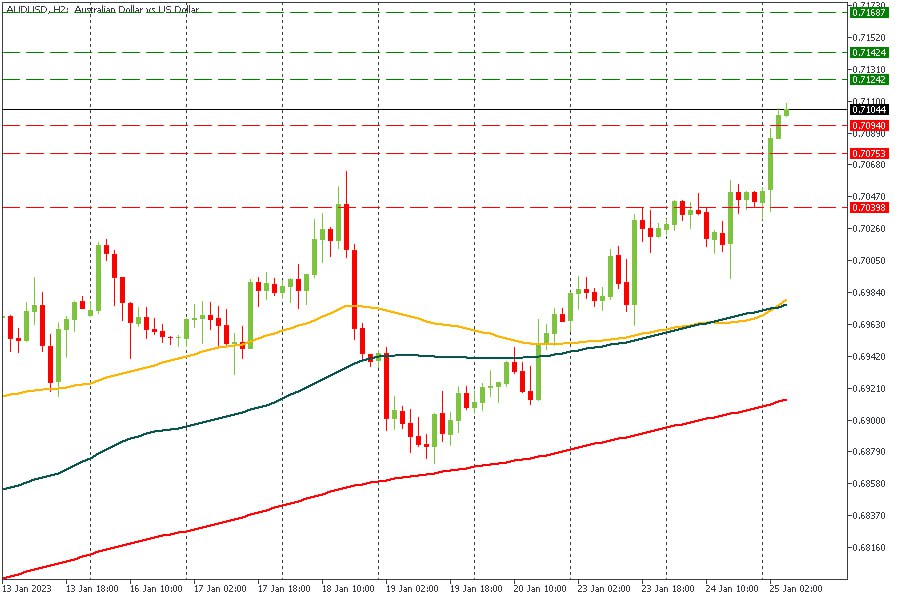 AUDUSD 25012023.jpg