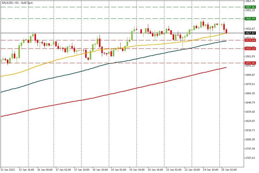 XAUUSD 25012023.jpg