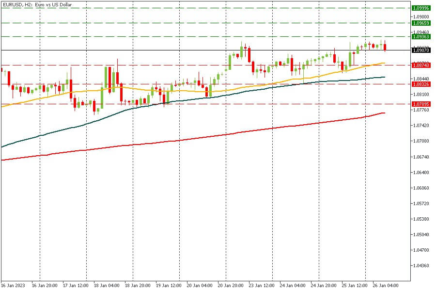 EURUSD 26012023.jpg