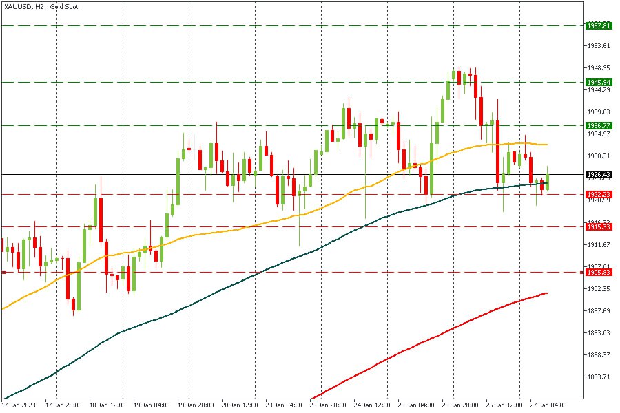 XAUUSD 27012023.jpg