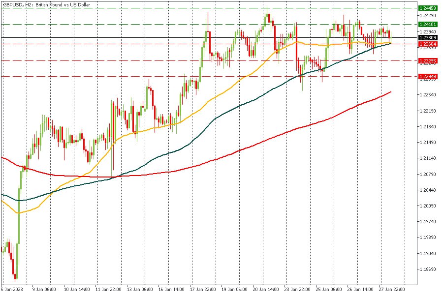 GBPUSD 30012023.jpg