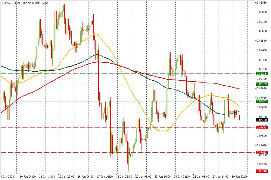 EURGBP 31012023.jpg