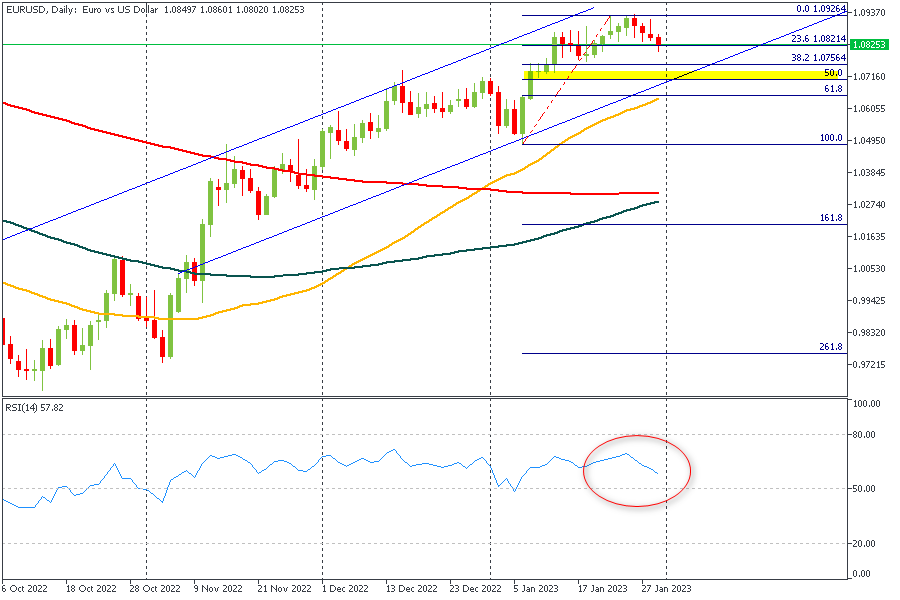 EURUSDDaily.png