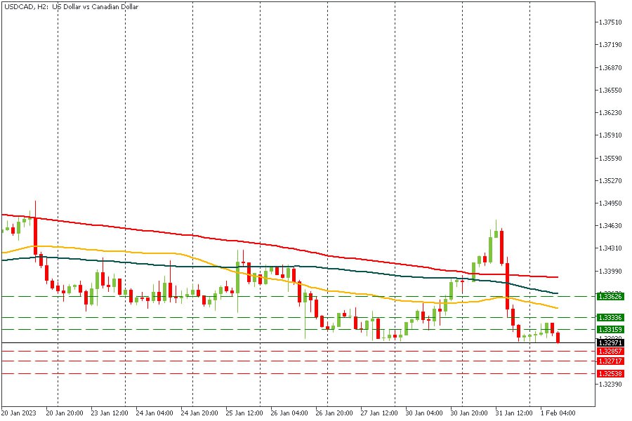 USDCAD 01022023.jpg