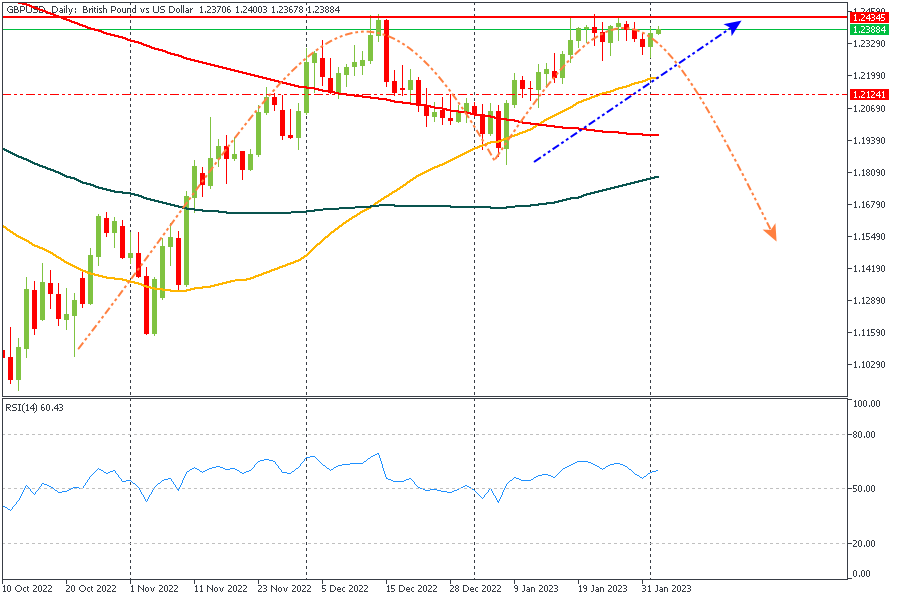 GBPUSD - Rate Rise.png