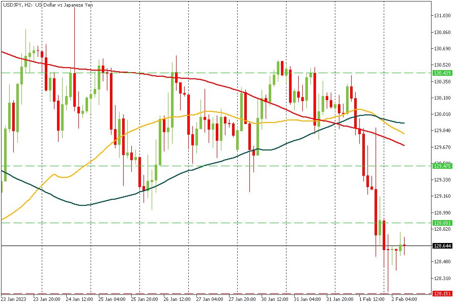 USDJPY 02022023.jpg