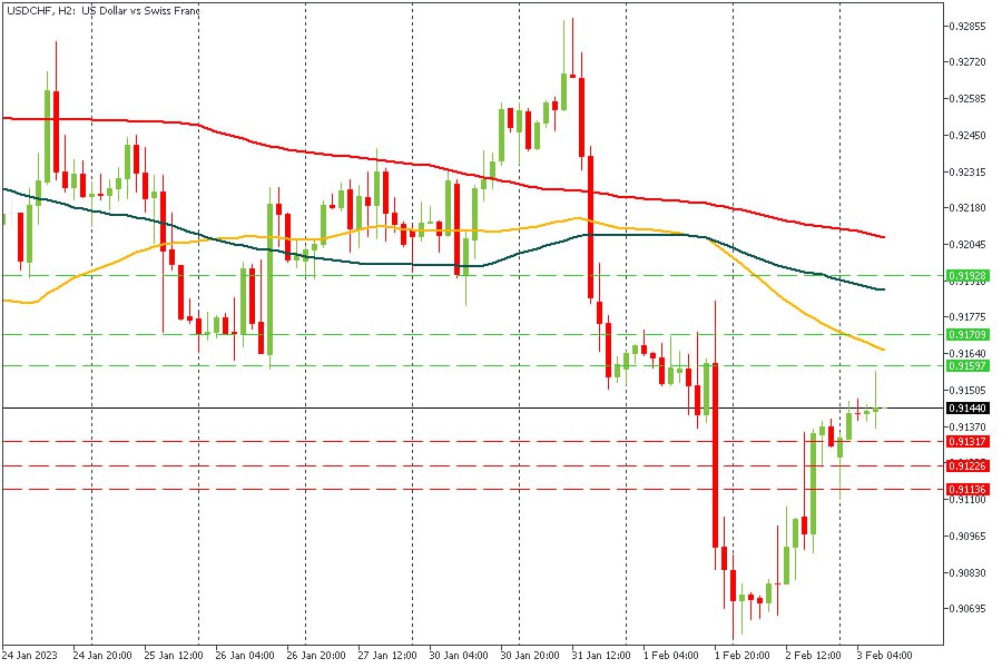 USDCHF 03022023.jpg