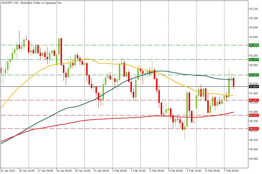 AUDJPY 07022023.jpg