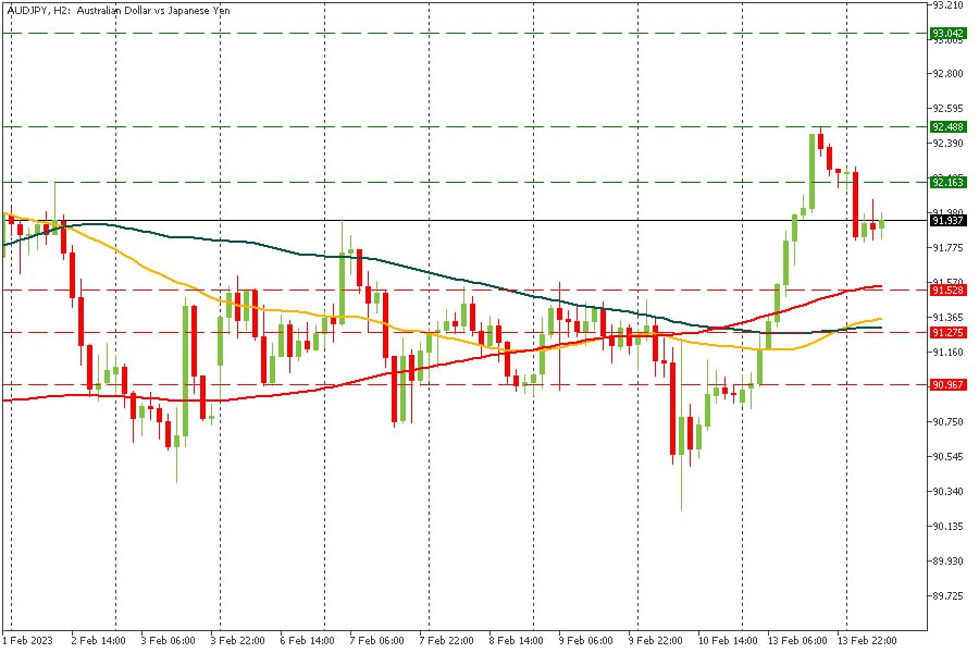 AUDJPY 14022023.jpg