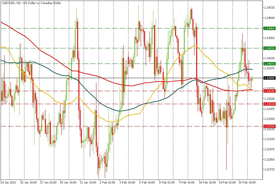 USDCAD 16022023.jpg