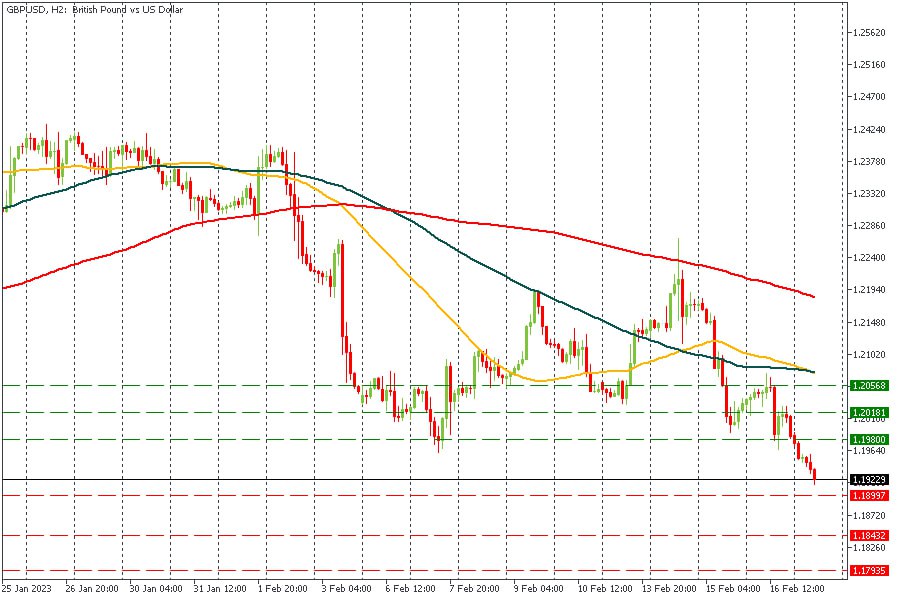 GBPUSD 170223.jpg