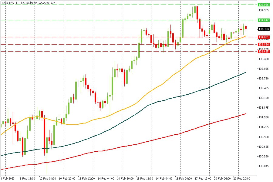 USDJPY 21022023.jpg