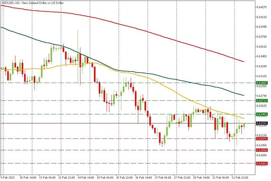 NZDUSD 22022023.jpg