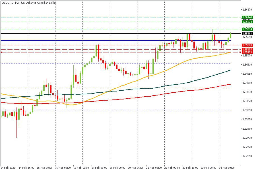 USDCAD 240223.jpg