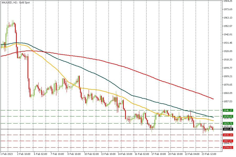 XAUUSD 24022023.jpg