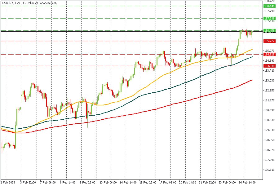 USDJPY 27022023.jpg