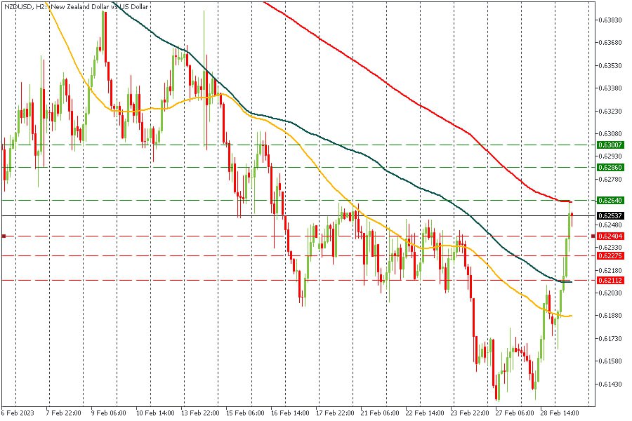 NZDUSD 01032023.jpg