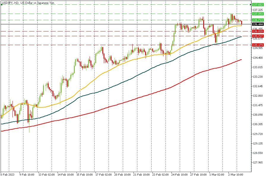 USDJPY 03032023.jpg