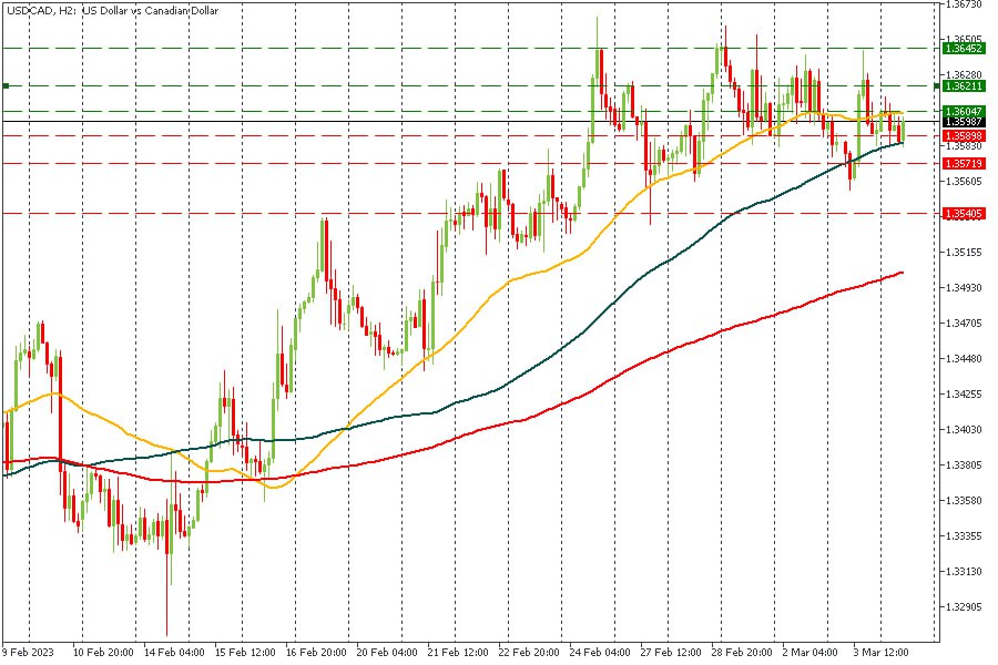 USDCAD 06032023.jpg