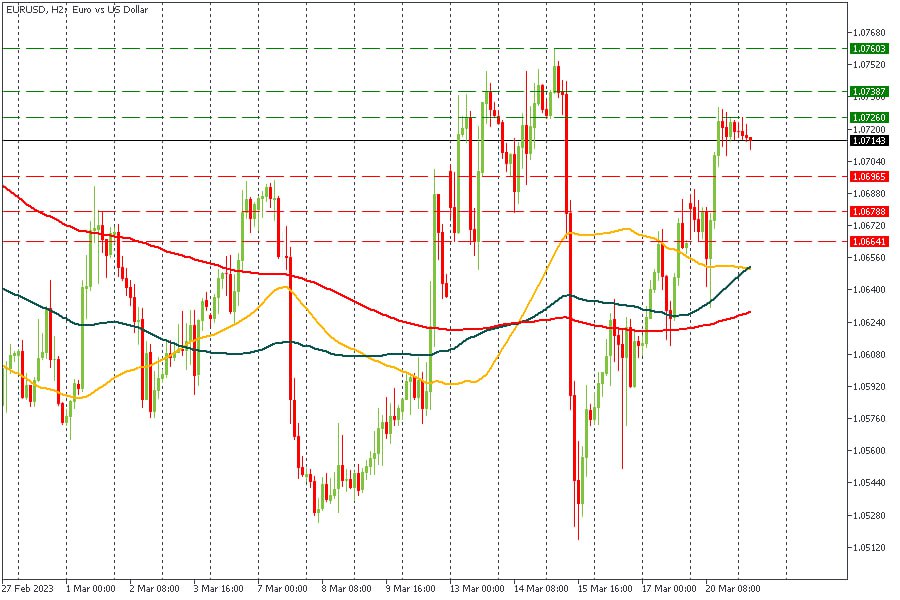 EURUSD 21032023.jpg