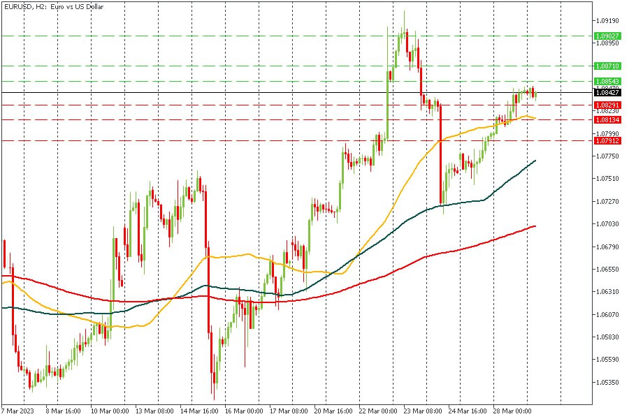 EURUSD 29032023.jpg