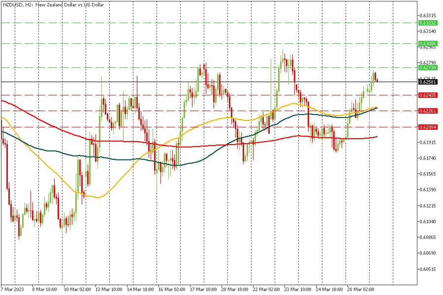 NZDUSD 29032023.jpg