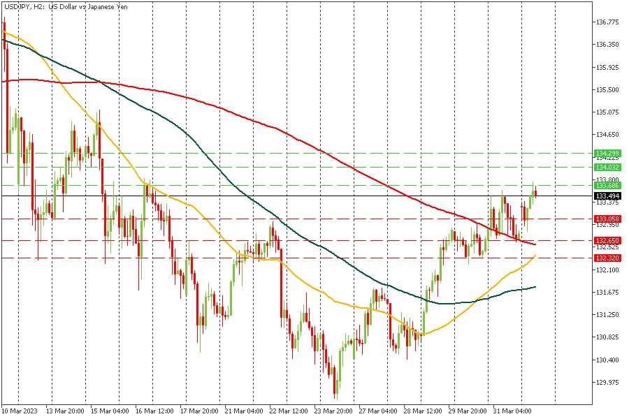 USDJPY 03042023.jpg