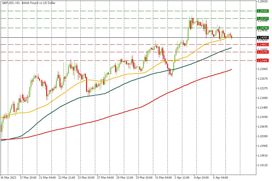 GBPUSD 07042023.jpg