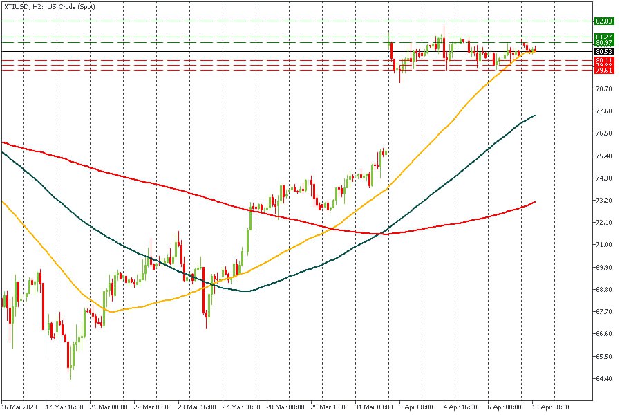 XTIUSD 10042023.jpg