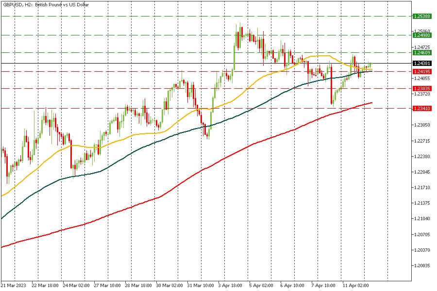 GBPUSD 12042023.jpg