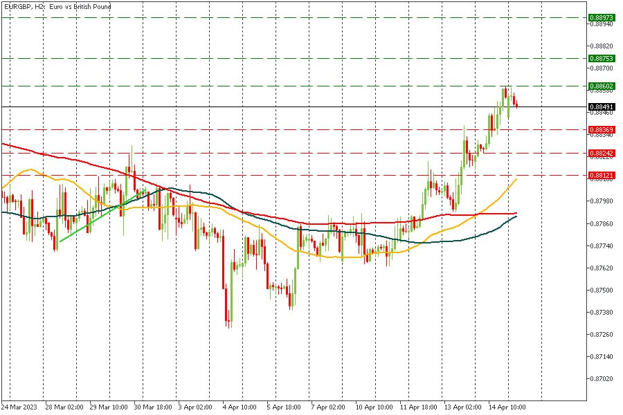 EURGBP 17042023.jpg