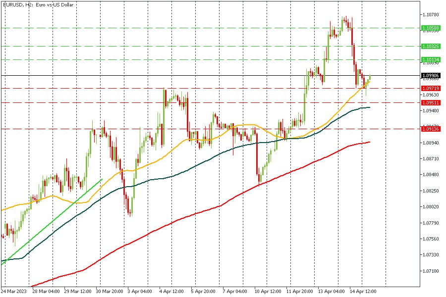 EURUSD 17042023.jpg