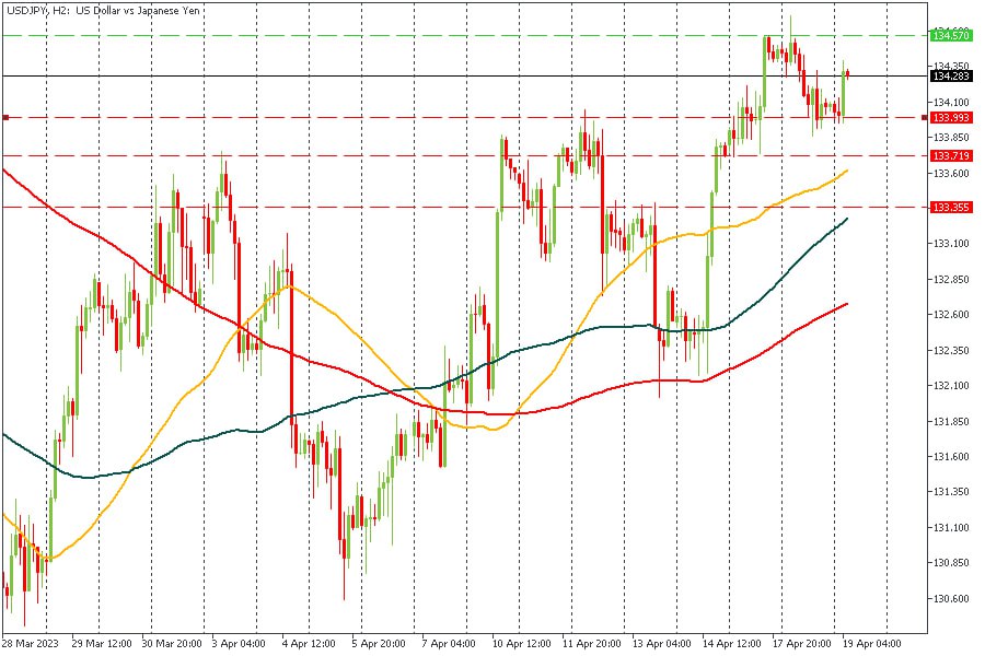 USDJPY 19042023.jpg