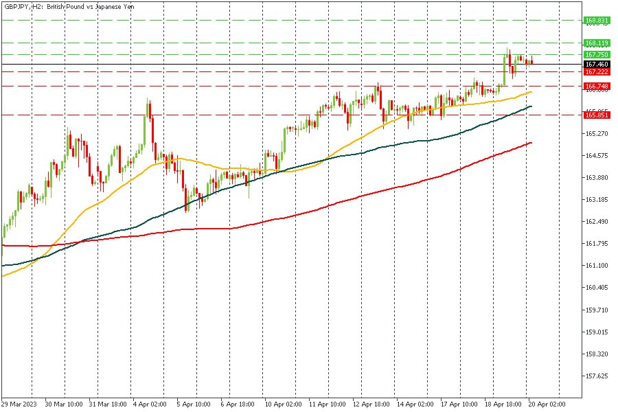 GBPJPY 20042023.jpg