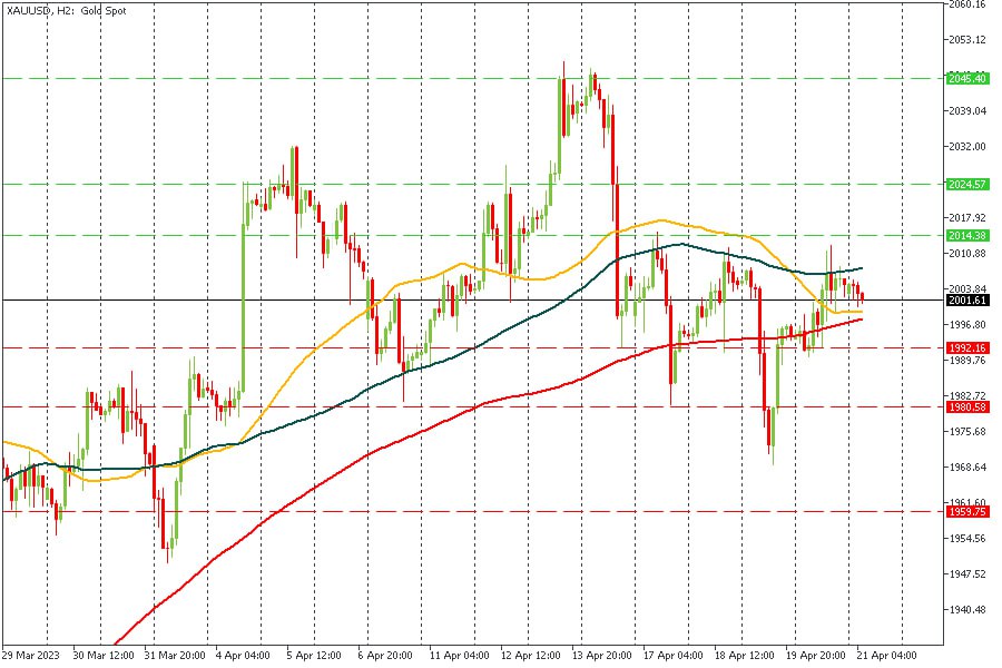 XAUUSD 21042023.jpg