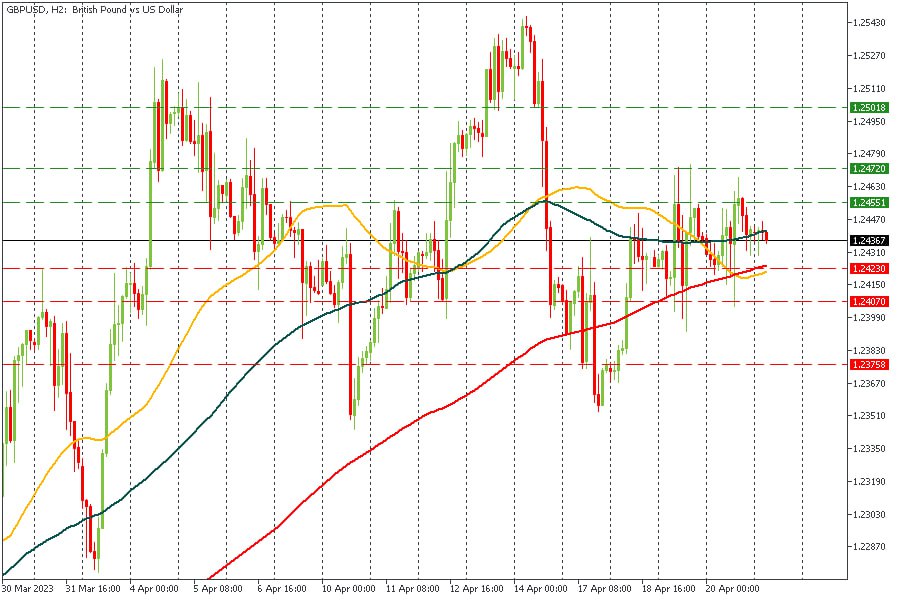 GBPUSD 21042023.jpg