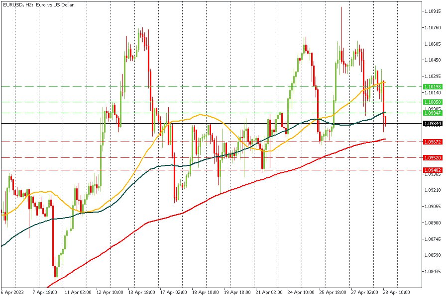 EURUSD 28042023.jpg