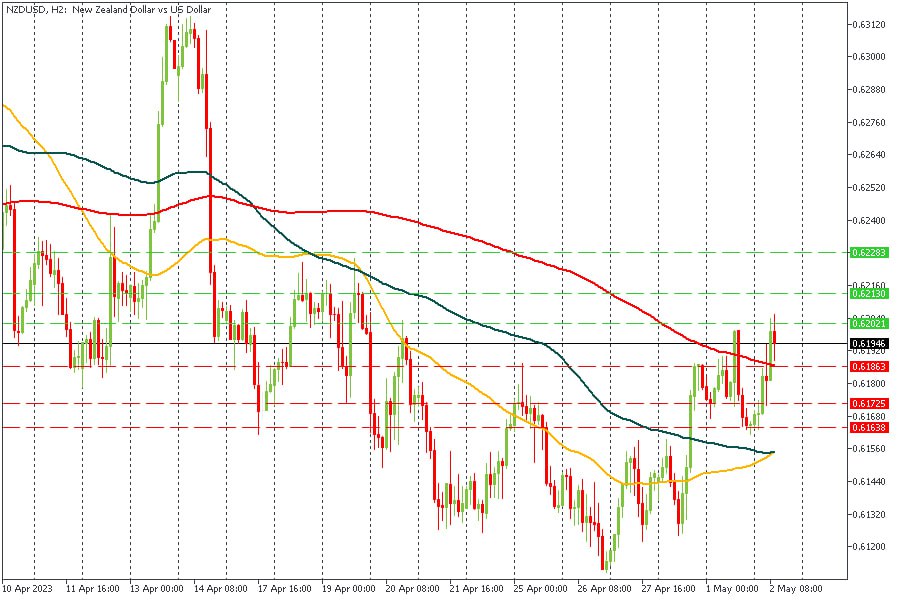 NZDUSD 02052023.jpg