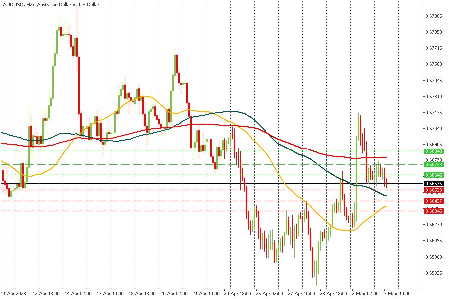 AUDUSD 03052023.jpg