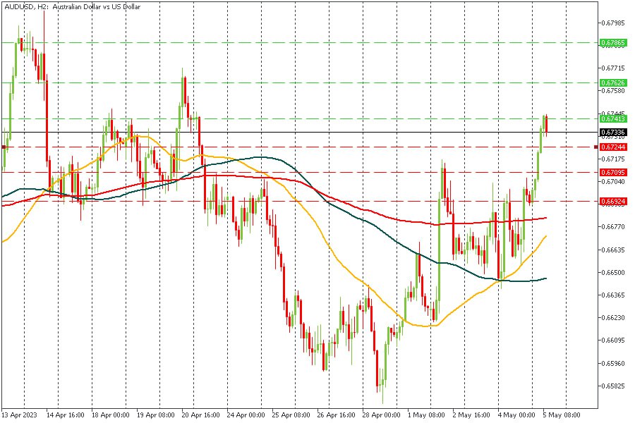 AUDUSD 05052023.jpg