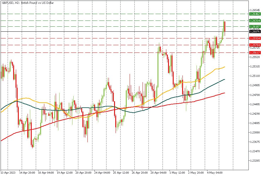 GBPUSD 05052023.jpg