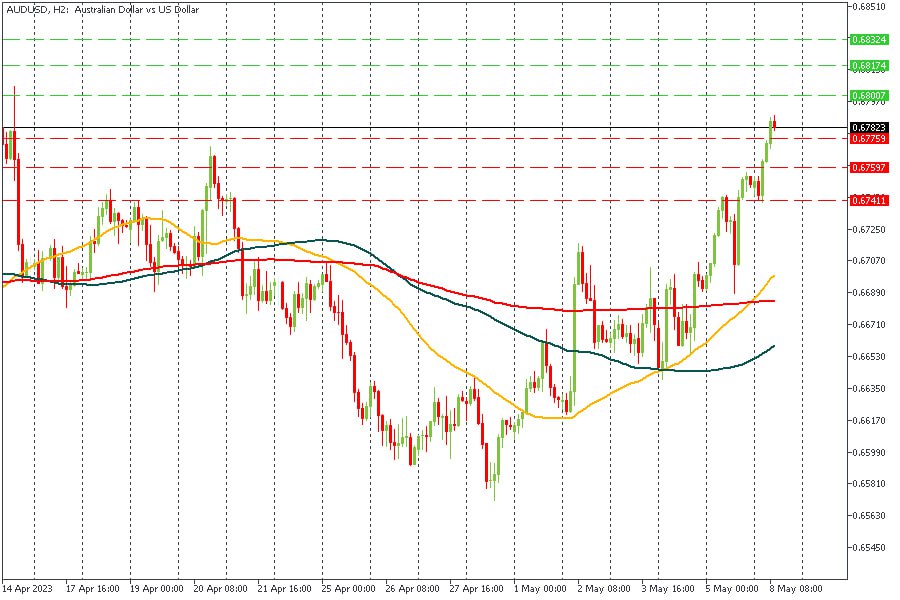 AUDUSD 08052023.jpg