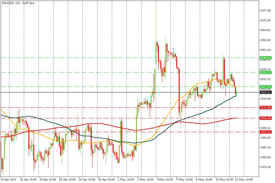 XAUUSD 11052023.jpg