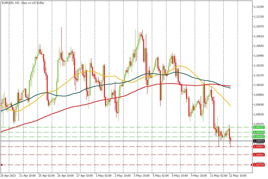 EURUSD 12052023.jpg